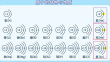 [图]初三化学 必考重点：原子的结构和性质