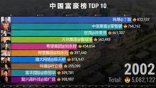 1999-2021年中国富豪排行榜TOP10，1000亿无缘榜单！