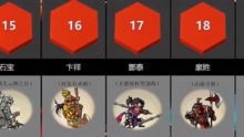 [图]水浒传武力排行榜top30