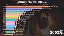 全国各省的钢铁产量排名TOP15，辽宁、上海、河北、江苏各领风骚