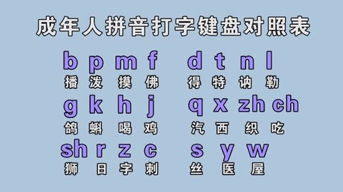 简单好学的汉语拼音字母表教程